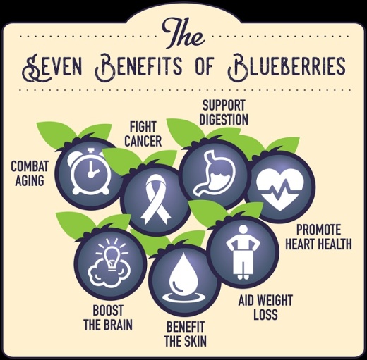 benefits of blueberries.jpg